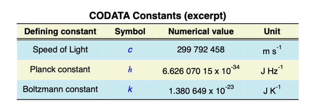 Igor pro9改進演示表程序 Igor pro9改進演示表程序