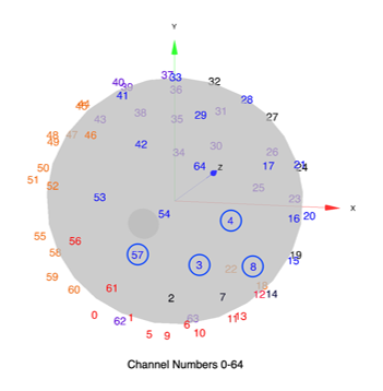 Igor pro9 顯示 EEG電極位點 Igor pro9 顯示 EEG電極位點